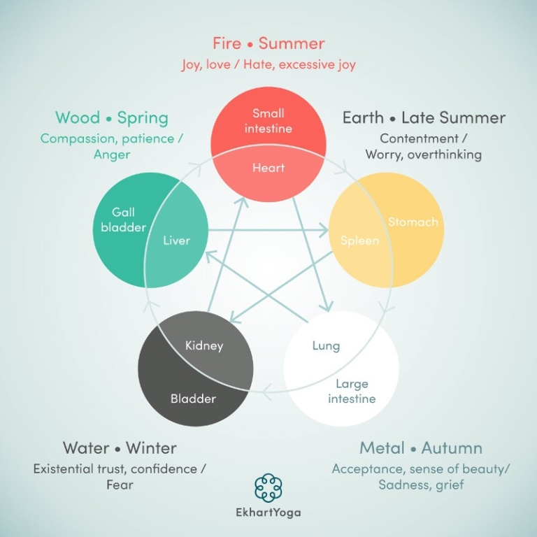 Summertime Yin — Balance Garden